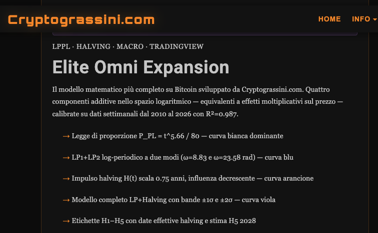 Elite Omni Expansion - indicatore CryptoGrassini per tracciare i cicli di Bitcoin su TradingView