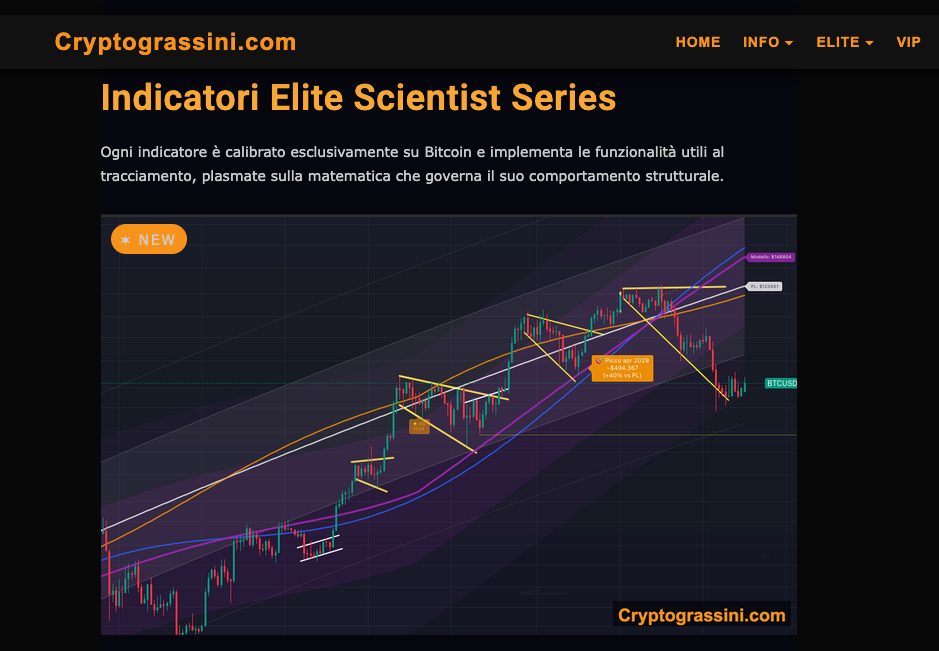 CryptoGrassini Elite Omni Expansion recensione 2026 sistema matematico tracciamento Bitcoin previsioni crypto