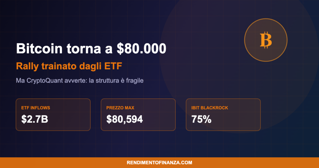 Bitcoin 80000 maggio 2026 rally ETF spot analisi previsioni