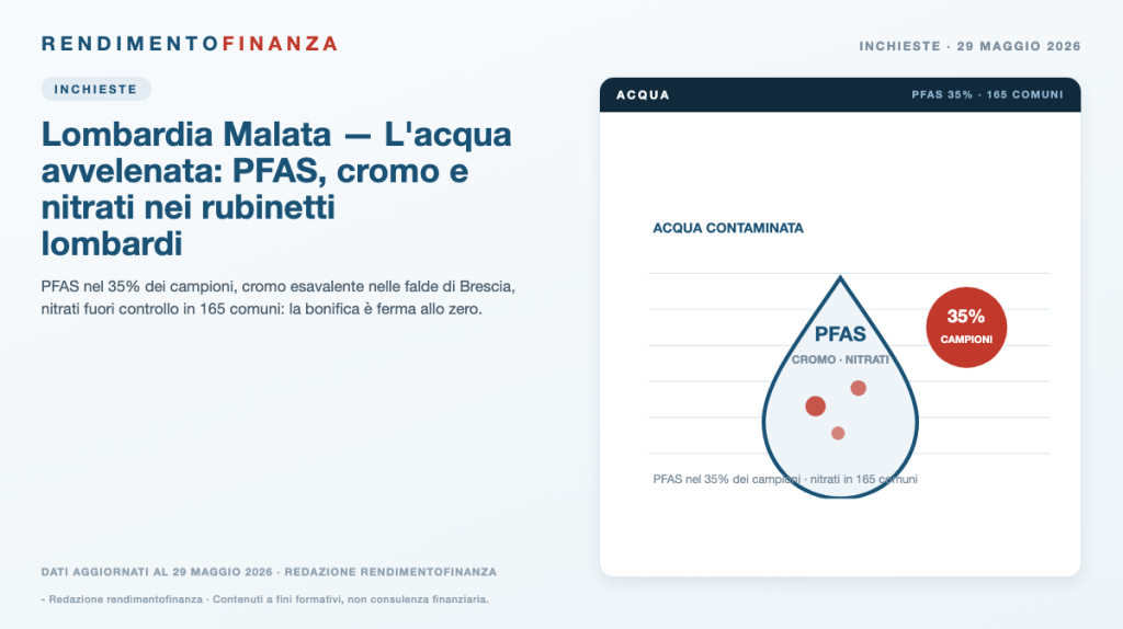 Copertina RendimentoFinanza — Lombardia Malata — L’acqua avvelenata: PFAS, cromo e nitrati nei rubinetti lombardi