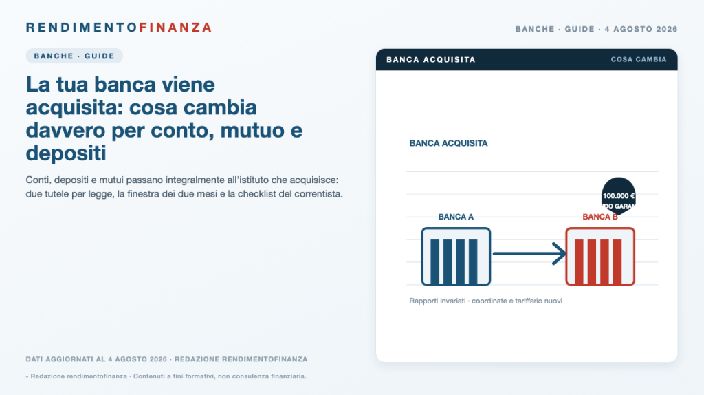 Copertina RendimentoFinanza — La tua banca viene acquisita: cosa cambia davvero per conto, mutuo e depositi