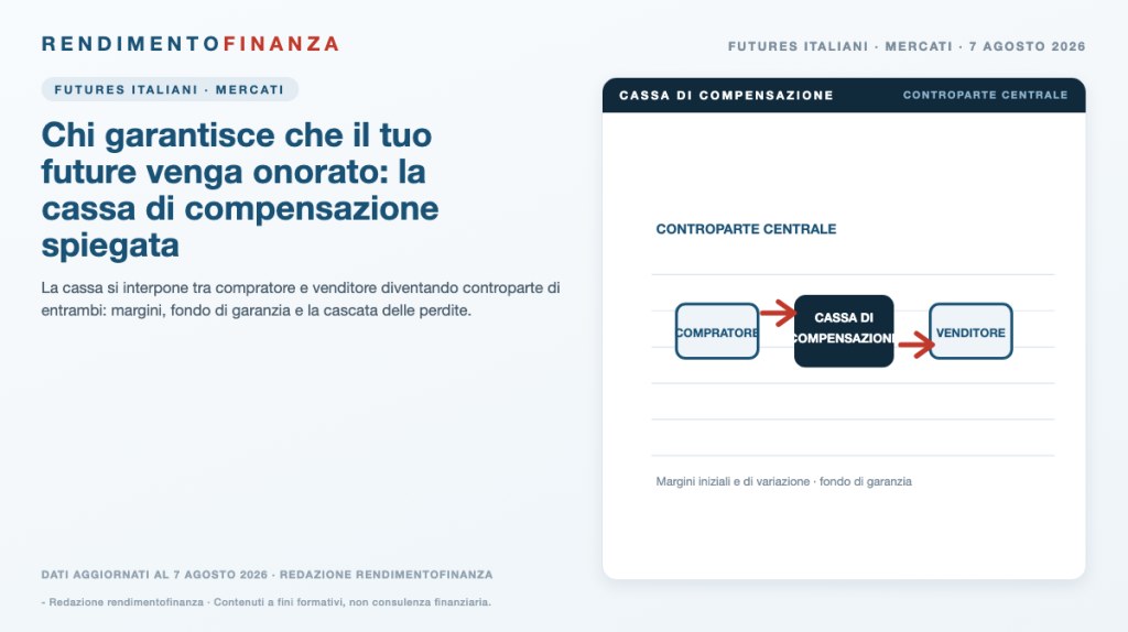 Copertina RendimentoFinanza — Chi garantisce che il tuo future venga onorato: la cassa di compensazione spiegata