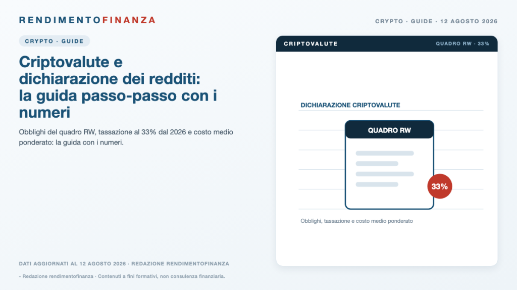 Copertina RendimentoFinanza — Criptovalute e dichiarazione dei redditi: la guida passo-passo con i numeri