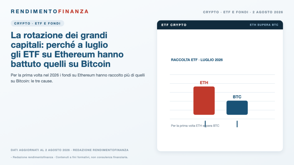 Copertina RendimentoFinanza — La rotazione dei grandi capitali: perché a luglio gli ETF su Ethereum hanno battuto quelli su Bitcoin
