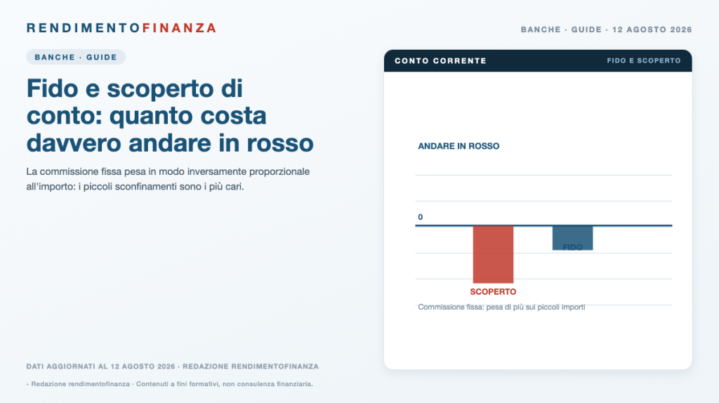 Copertina RendimentoFinanza — Fido e scoperto di conto: quanto costa davvero andare in rosso