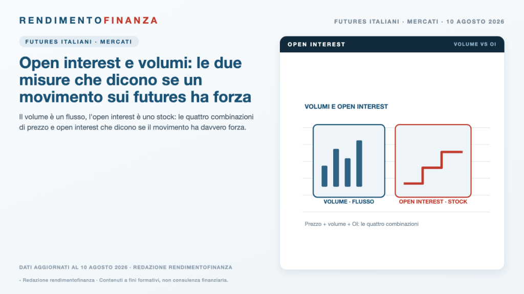 Copertina RendimentoFinanza — Open interest e volumi: le due misure che dicono se un movimento sui futures ha forza