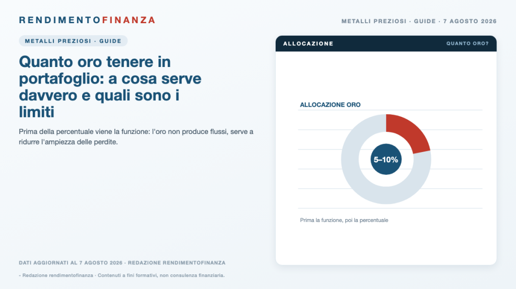 Copertina RendimentoFinanza — Quanto oro tenere in portafoglio: a cosa serve davvero e quali sono i limiti