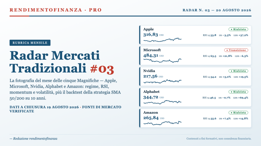 Copertina RendimentoFinanza — Radar Mercati Tradizionali #03, le cinque Magnifiche
