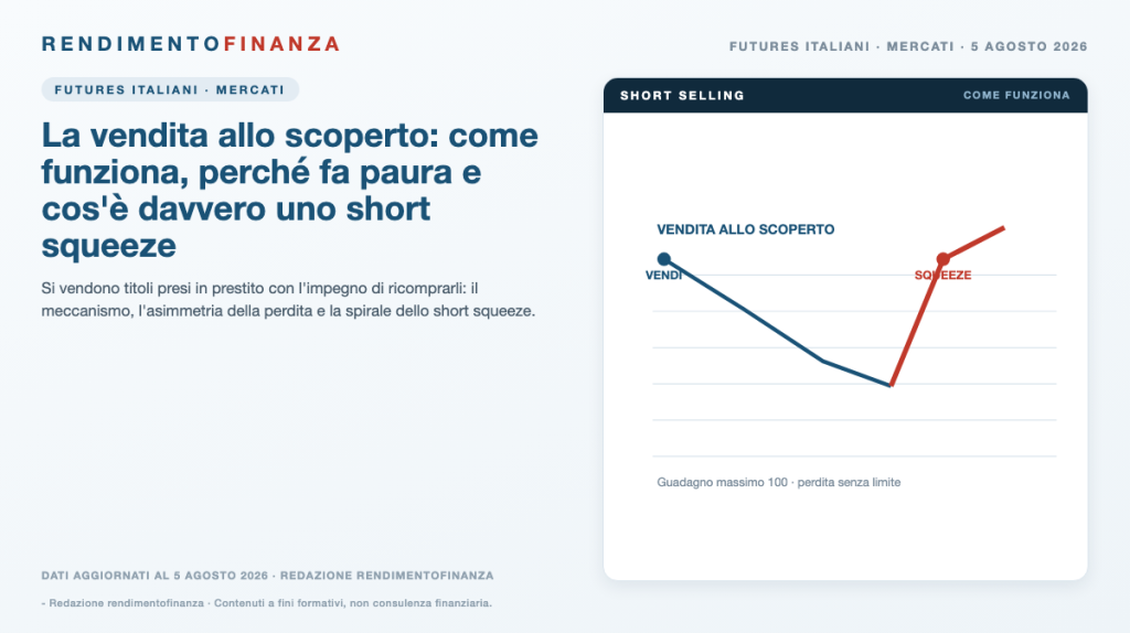 Copertina RendimentoFinanza — La vendita allo scoperto: come funziona, perché fa paura e cos’è davvero uno short squeeze