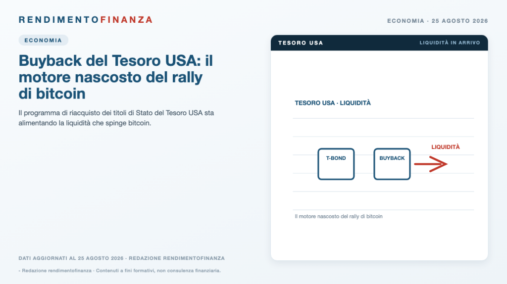 buyback tesoro usa rally bitcoin