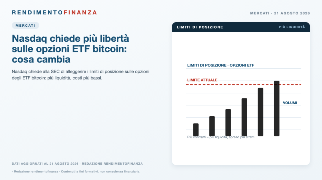 nasdaq opzioni etf bitcoin